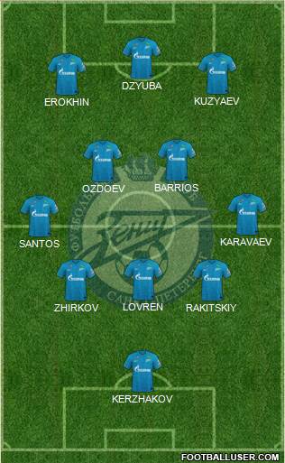 Zenit St. Petersburg Formation 2023