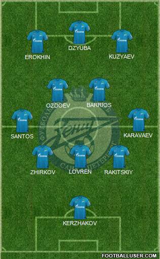 Zenit St. Petersburg football formation