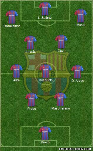 F.C. Barcelona Formation 2023