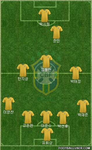 Brazil Formation 2023