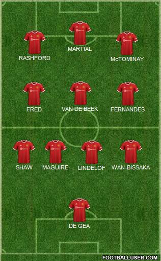 Manchester United Formation 2023
