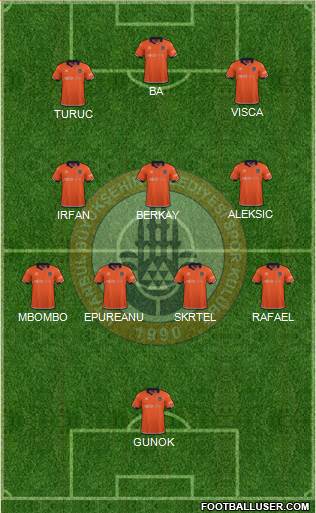 Istanbul Büyüksehir Belediye Spor Formation 2023
