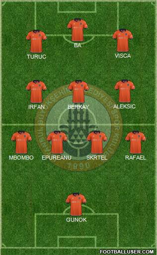 Istanbul Büyüksehir Belediye Spor football formation