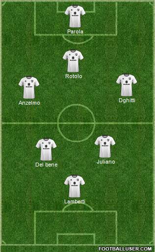 Milton Keynes Dons Formation 2023