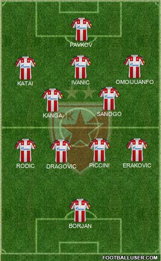 FC Red Star Belgrade 5-4-1 football formation