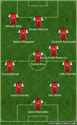 Arsenal Formation 2023