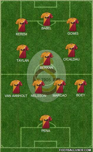 Galatasaray SK Formation 2023
