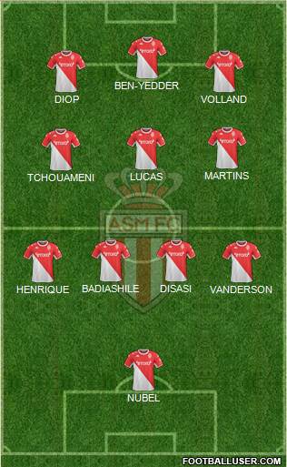 AS Monaco FC Formation 2023