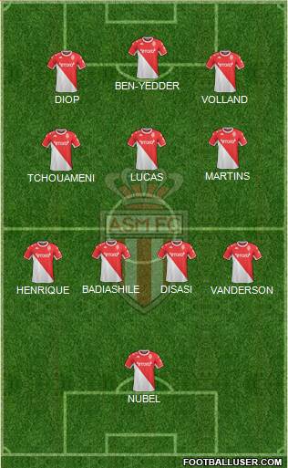 AS Monaco FC 5-4-1 football formation