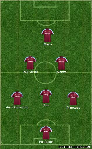 West Ham United Formation 2023