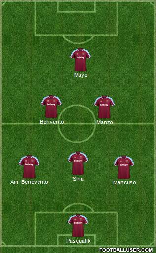 West Ham United 4-2-4 football formation