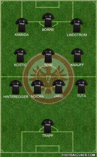 Eintracht Frankfurt 5-4-1 football formation