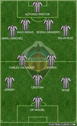 C.D. Castellón S.A.D. Formation 2023