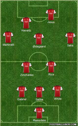 Arsenal football formation