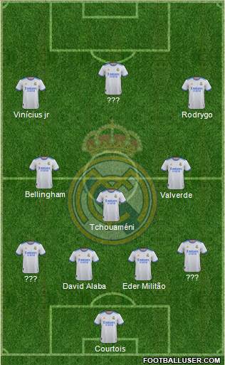 Real Madrid C.F. Formation 2023