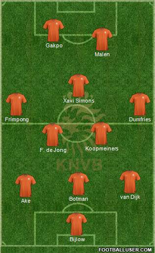 Holland Formation 2023
