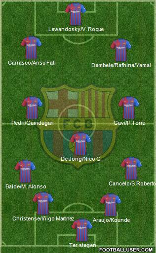 F.C. Barcelona Formation 2023