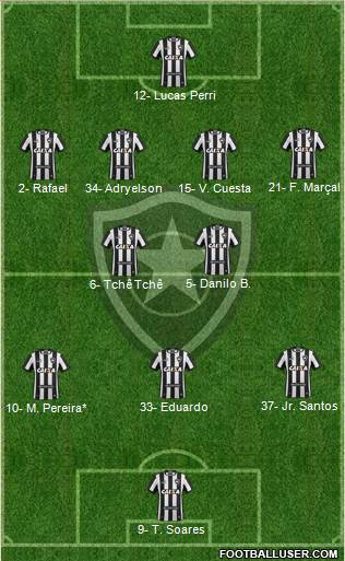 Botafogo FR Formation 2023