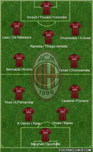A.C. Milan Formation 2023