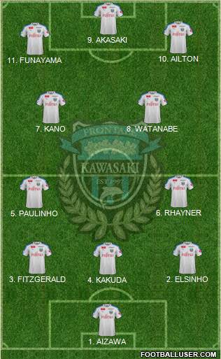 Kawasaki Frontale Formation 2023