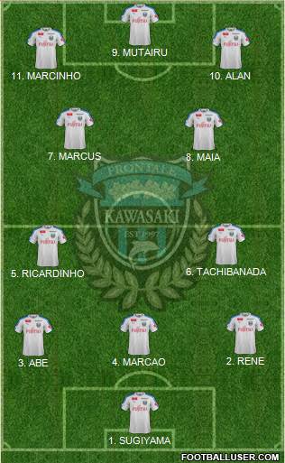 Kawasaki Frontale Formation 2023