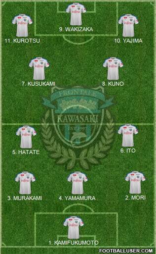 Kawasaki Frontale Formation 2023