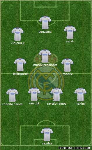 Real Madrid C.F. Formation 2023