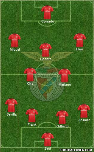 Sport Lisboa e Benfica - SAD Formation 2023