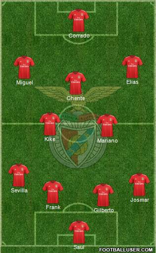 Sport Lisboa e Benfica - SAD 4-2-3-1 football formation