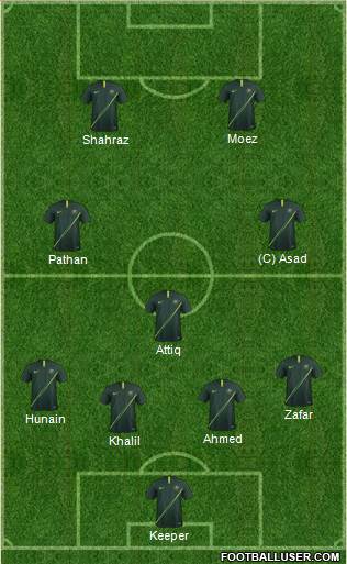Australia Formation 2023
