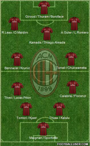 A.C. Milan Formation 2023