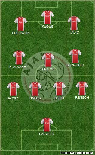 AFC Ajax Formation 2023