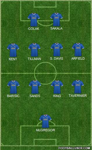 Rangers 5-4-1 football formation