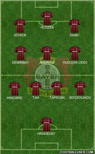 Bayer 04 Leverkusen Formation 2023