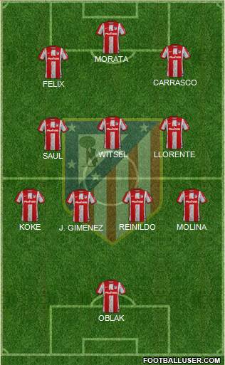 C. Atlético Madrid S.A.D. Formation 2023