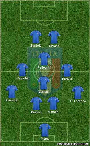 Italy Formation 2023