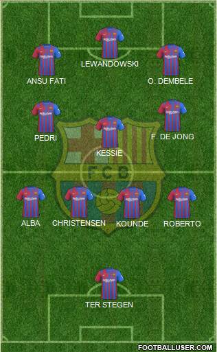 F.C. Barcelona Formation 2023