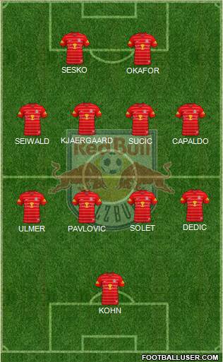 FC Salzburg Formation 2023