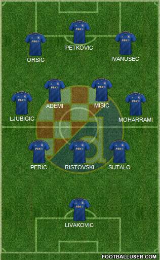 NK Dinamo Formation 2023