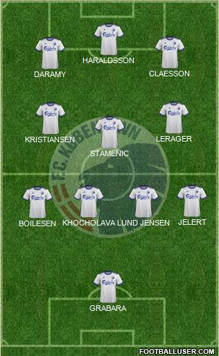 Football Club København Formation 2023