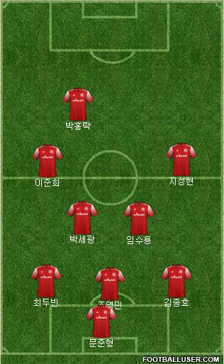 Accrington Stanley Formation 2023