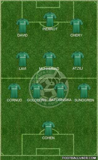 Maccabi Haifa 5-4-1 football formation