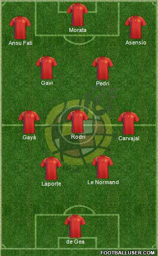 Spain Formation 2023