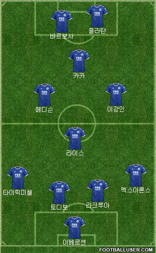Leicester City Formation 2023