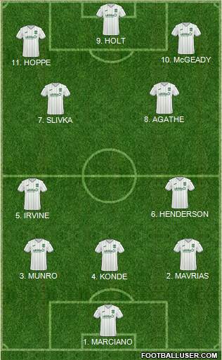Hibernian Formation 2023