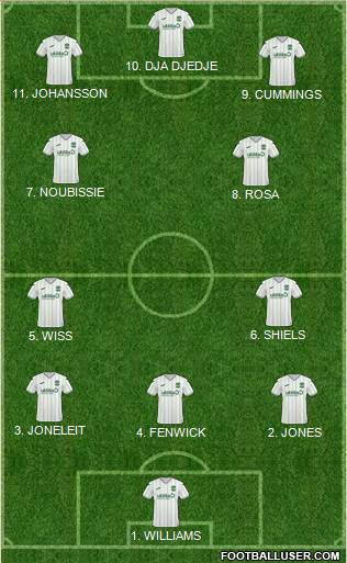 Hibernian Formation 2023