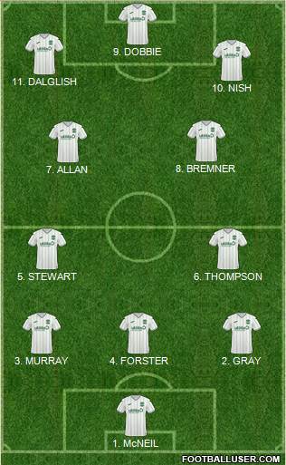 Hibernian Formation 2023