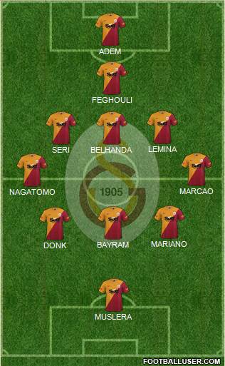 Galatasaray SK Formation 2023