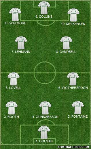 Hibernian Formation 2023