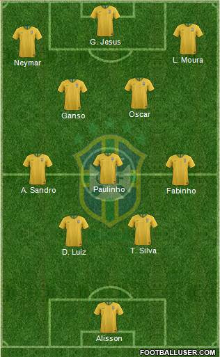 Brazil Formation 2023